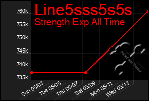 Total Graph of Line5sss5s5s