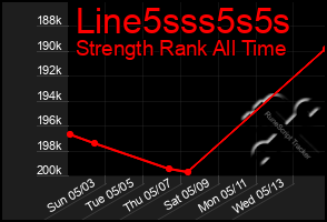 Total Graph of Line5sss5s5s