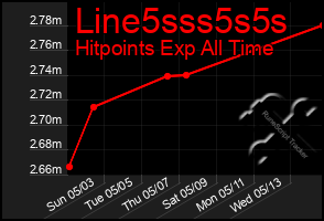 Total Graph of Line5sss5s5s