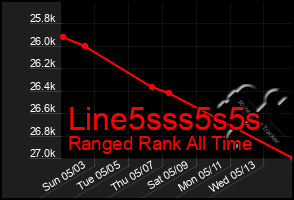 Total Graph of Line5sss5s5s