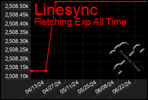 Total Graph of Linesync