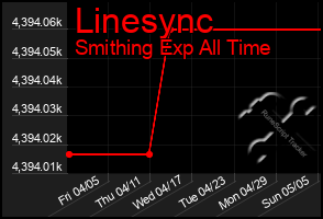 Total Graph of Linesync