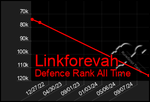 Total Graph of Linkforevah