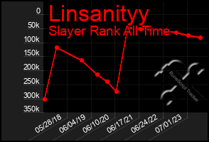 Total Graph of Linsanityy