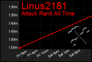 Total Graph of Linus2181