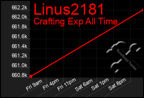 Total Graph of Linus2181