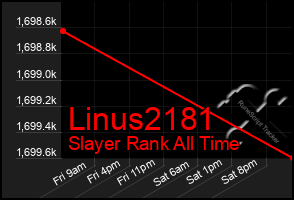 Total Graph of Linus2181