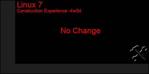 Last 31 Days Graph of Linux 7