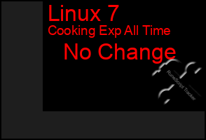 Total Graph of Linux 7