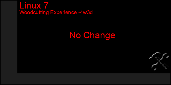 Last 31 Days Graph of Linux 7