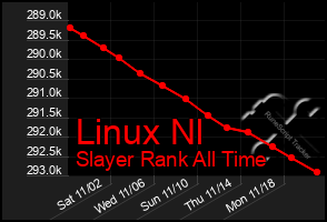 Total Graph of Linux Nl