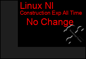 Total Graph of Linux Nl