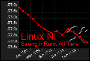 Total Graph of Linux Nl