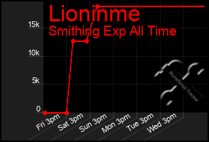 Total Graph of Lioninme