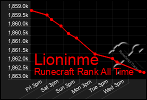 Total Graph of Lioninme