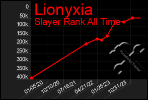 Total Graph of Lionyxia