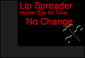 Total Graph of Lip Spreader