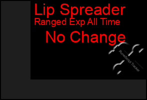 Total Graph of Lip Spreader