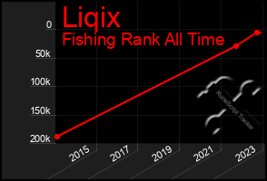 Total Graph of Liqix