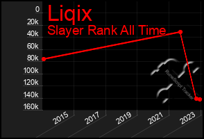 Total Graph of Liqix