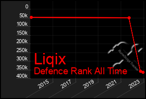 Total Graph of Liqix