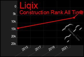 Total Graph of Liqix