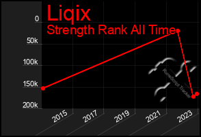 Total Graph of Liqix