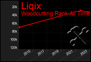 Total Graph of Liqix