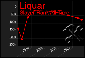 Total Graph of Liquar