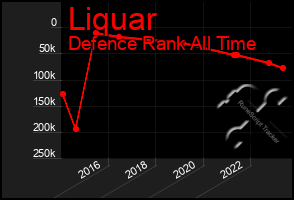 Total Graph of Liquar
