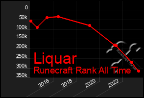 Total Graph of Liquar