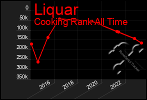 Total Graph of Liquar