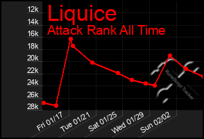 Total Graph of Liquice