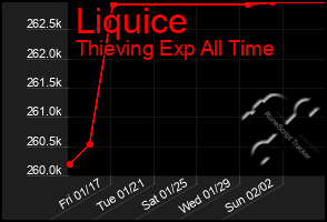 Total Graph of Liquice