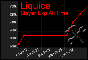 Total Graph of Liquice