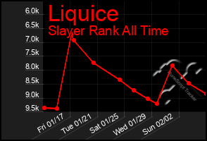 Total Graph of Liquice