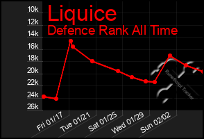 Total Graph of Liquice