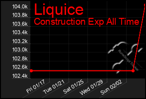 Total Graph of Liquice