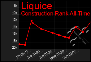 Total Graph of Liquice