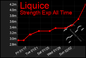 Total Graph of Liquice