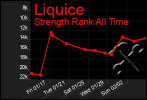 Total Graph of Liquice