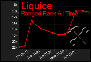 Total Graph of Liquice