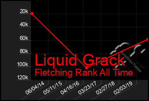 Total Graph of Liquid Grack