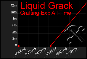 Total Graph of Liquid Grack