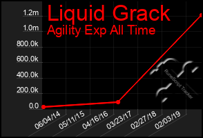 Total Graph of Liquid Grack