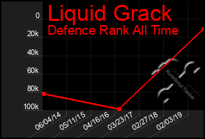 Total Graph of Liquid Grack