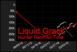 Total Graph of Liquid Grack