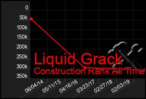 Total Graph of Liquid Grack