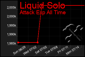 Total Graph of Liquid Solo