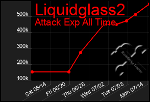 Total Graph of Liquidglass2